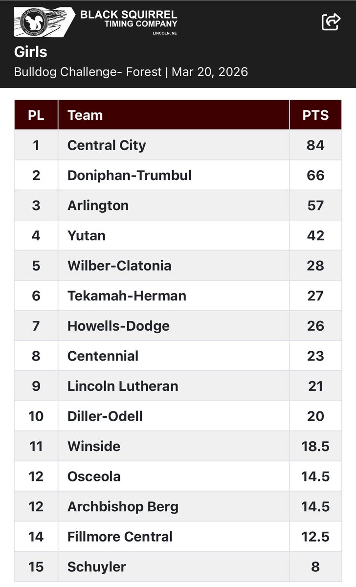 CC Bison Track tweet media