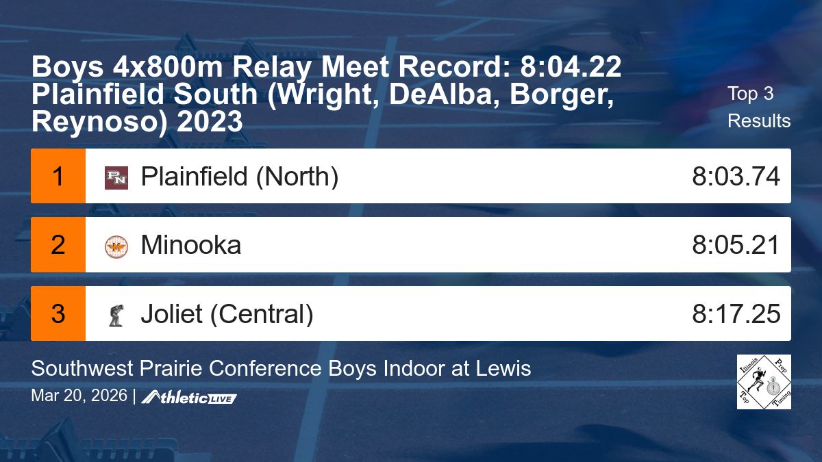 Illinois Prep Top Timing tweet media