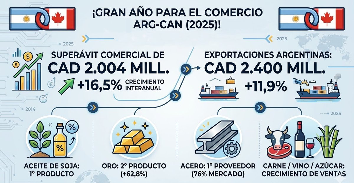 Embajada Argentina en Canadá 🇦🇷 🇨🇦 tweet media