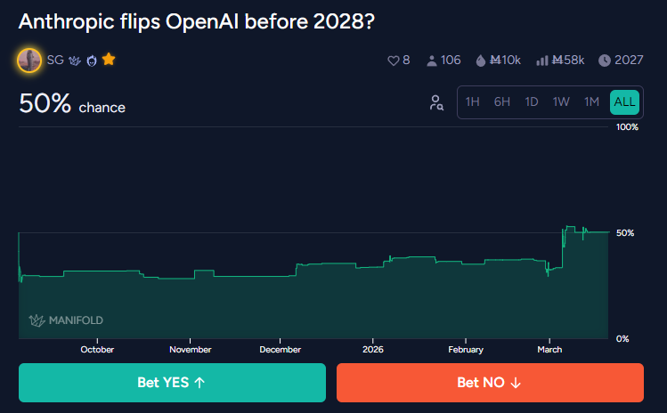 Manifold tweet media