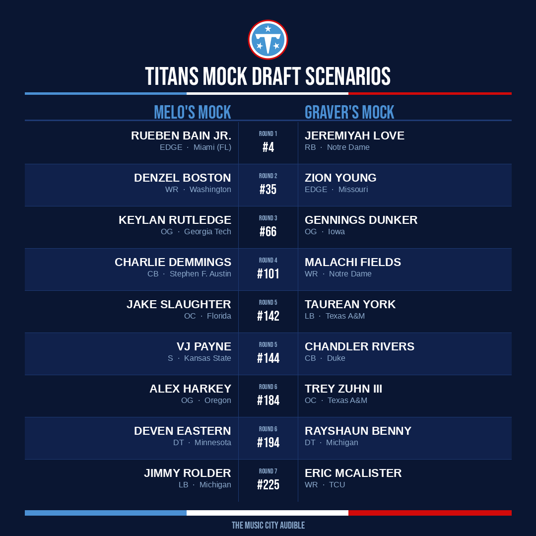 Justin Graver tweet media