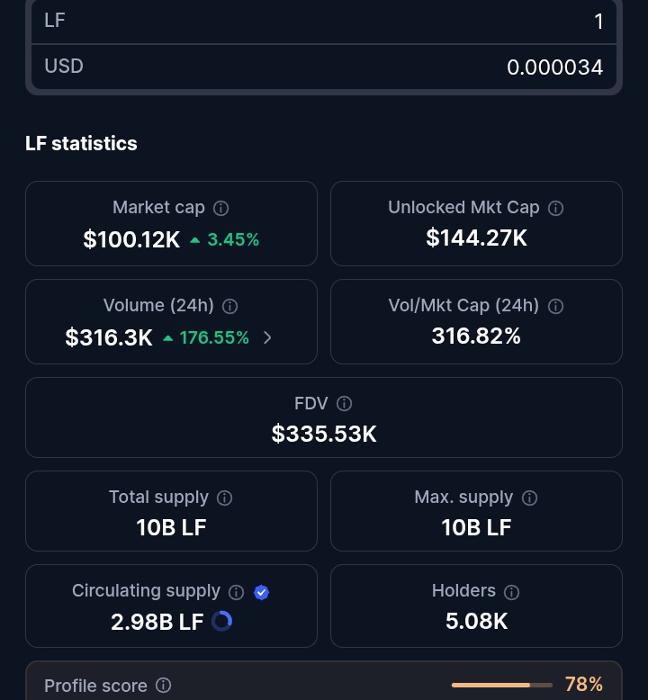 LF Token🚀 tweet media