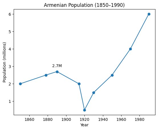 Arshak Makichyan tweet media