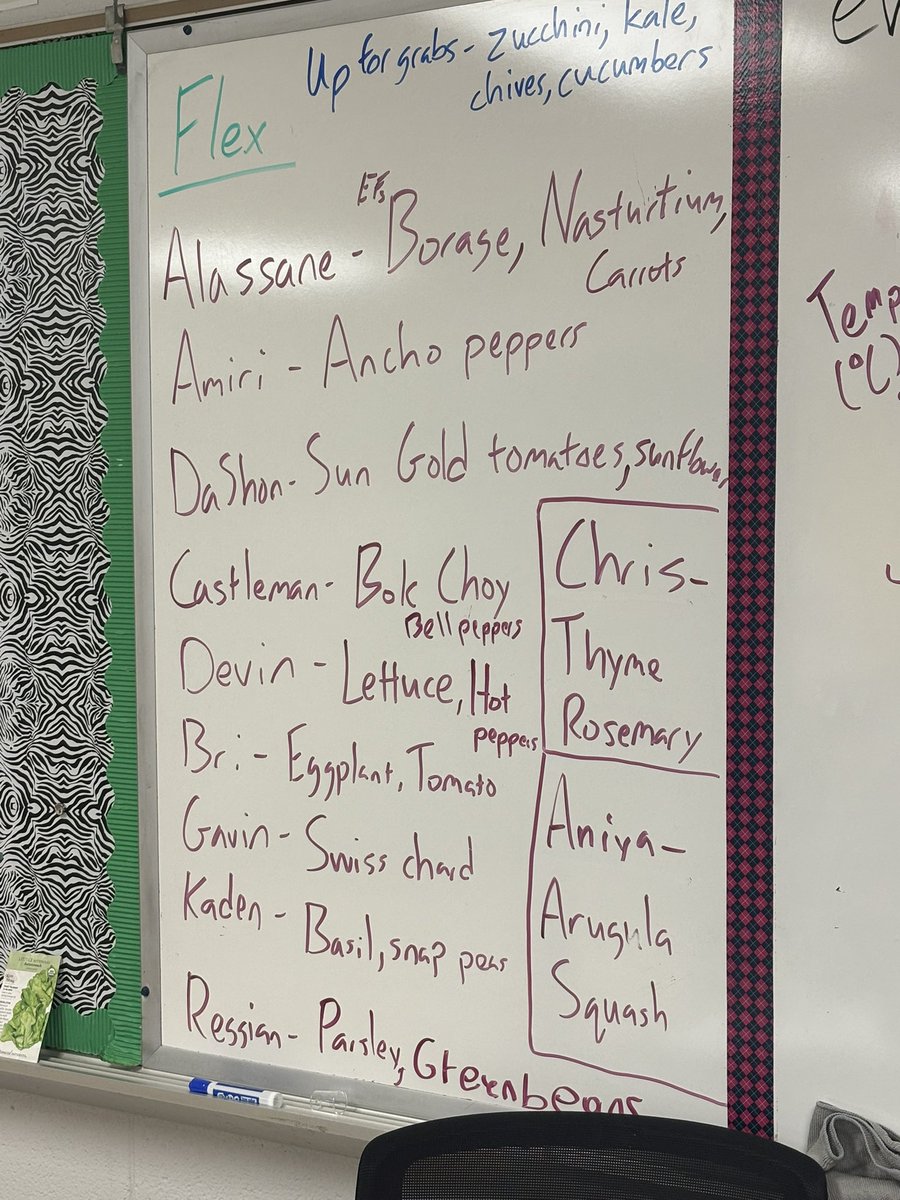 Western High School tweet media