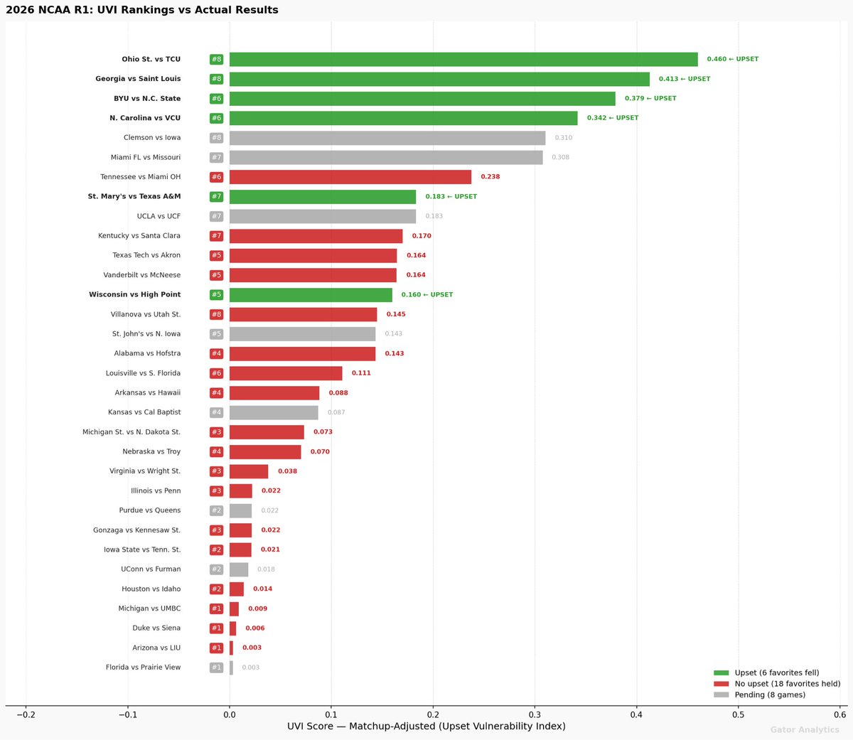 Gator Analytics tweet media