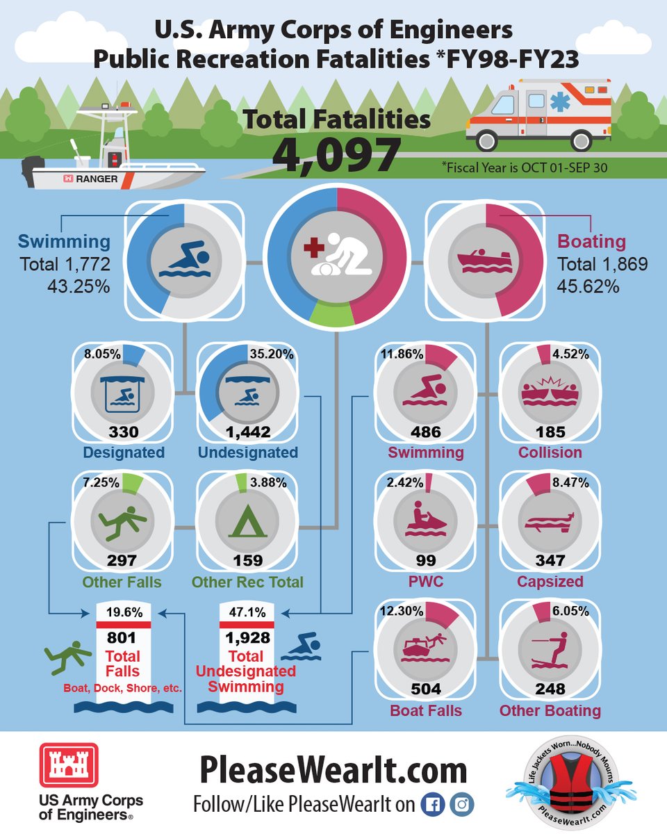 St. Louis District tweet media