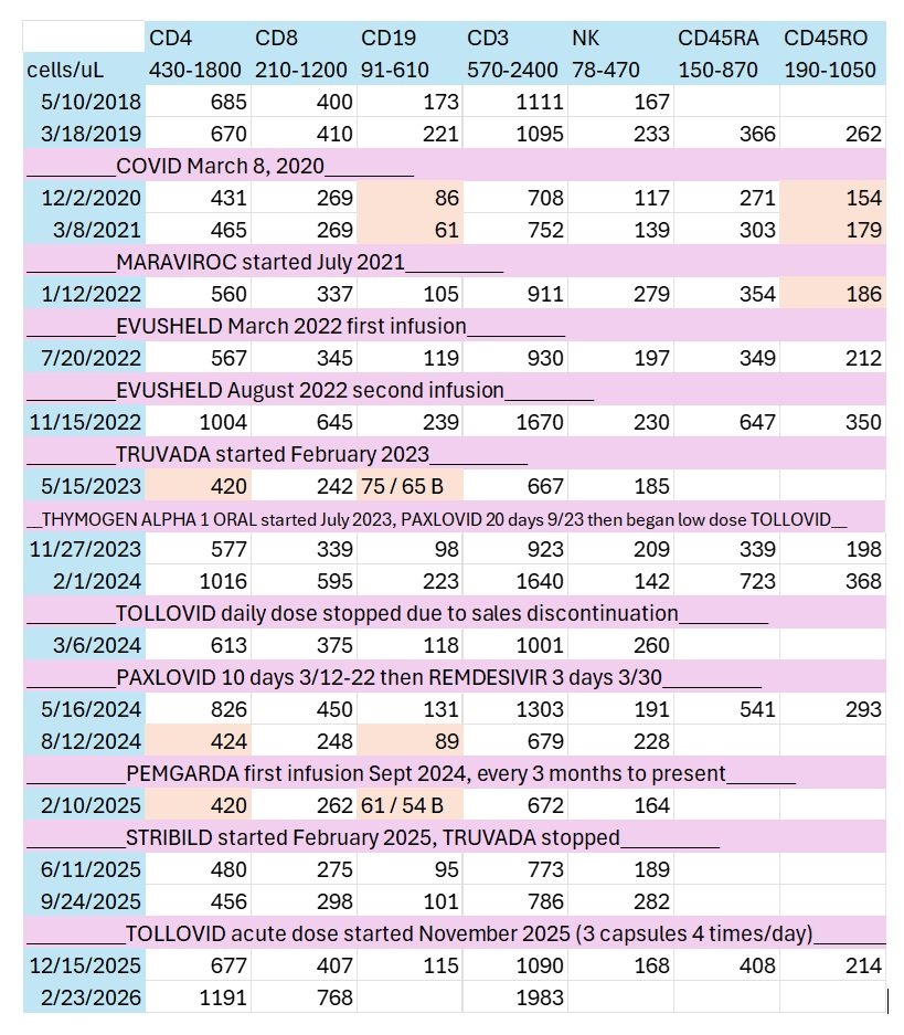 Amy Mitchell tweet media