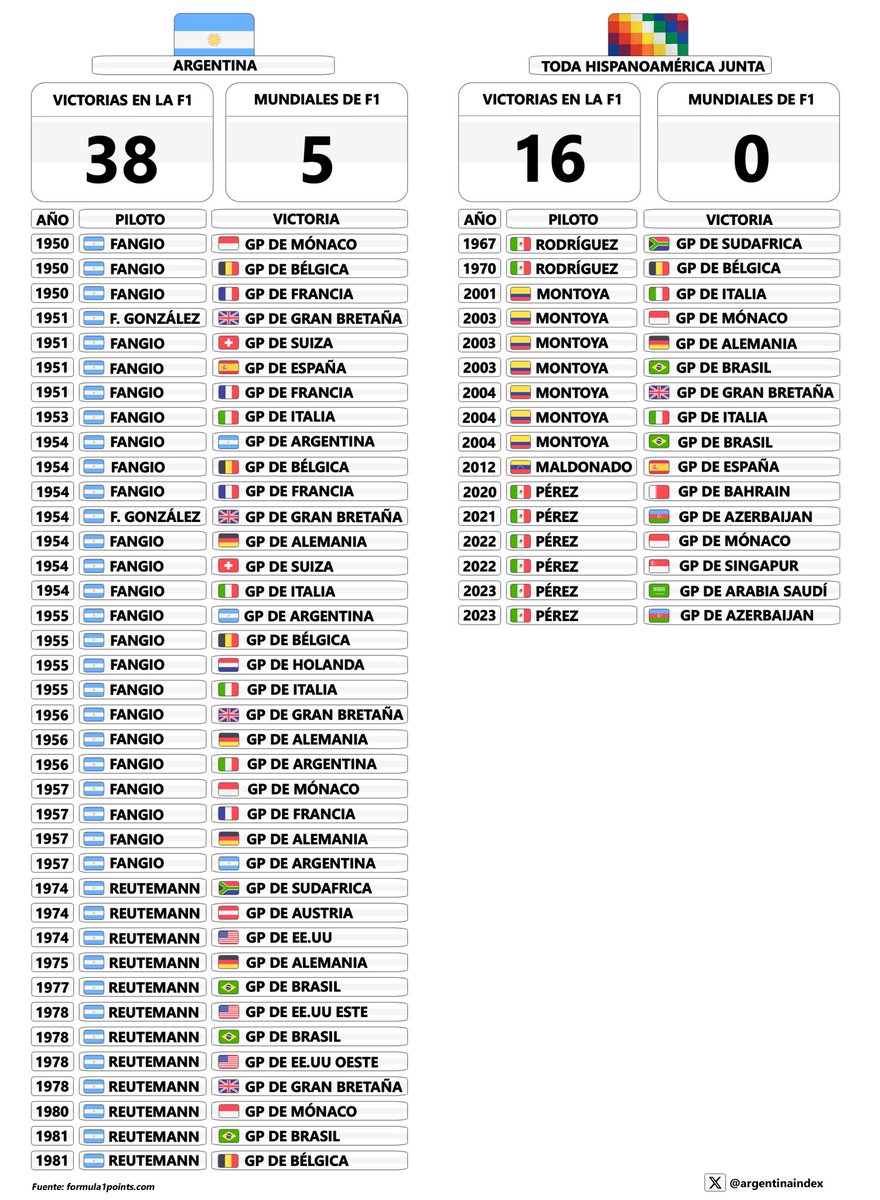 Argentina Index 🇦🇷 tweet media