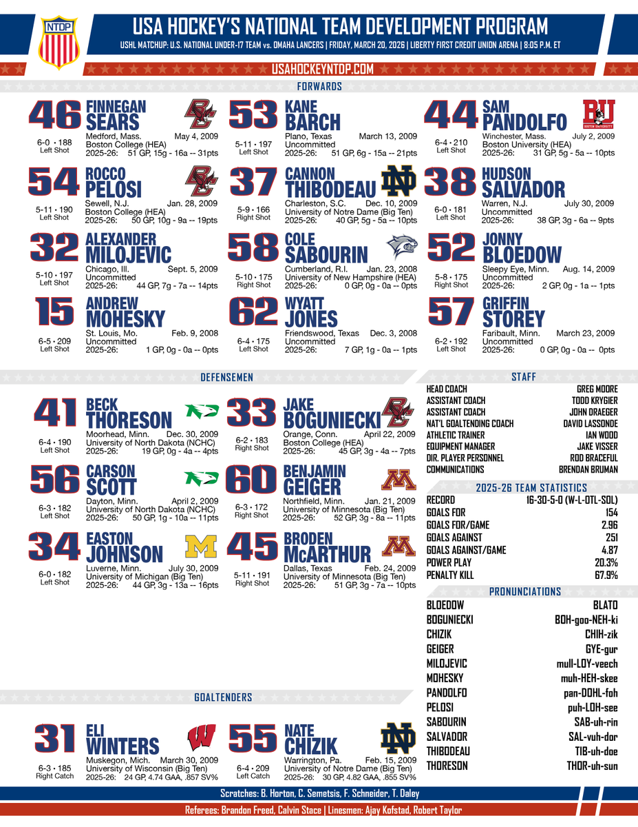 USA Hockey’s NTDP tweet media