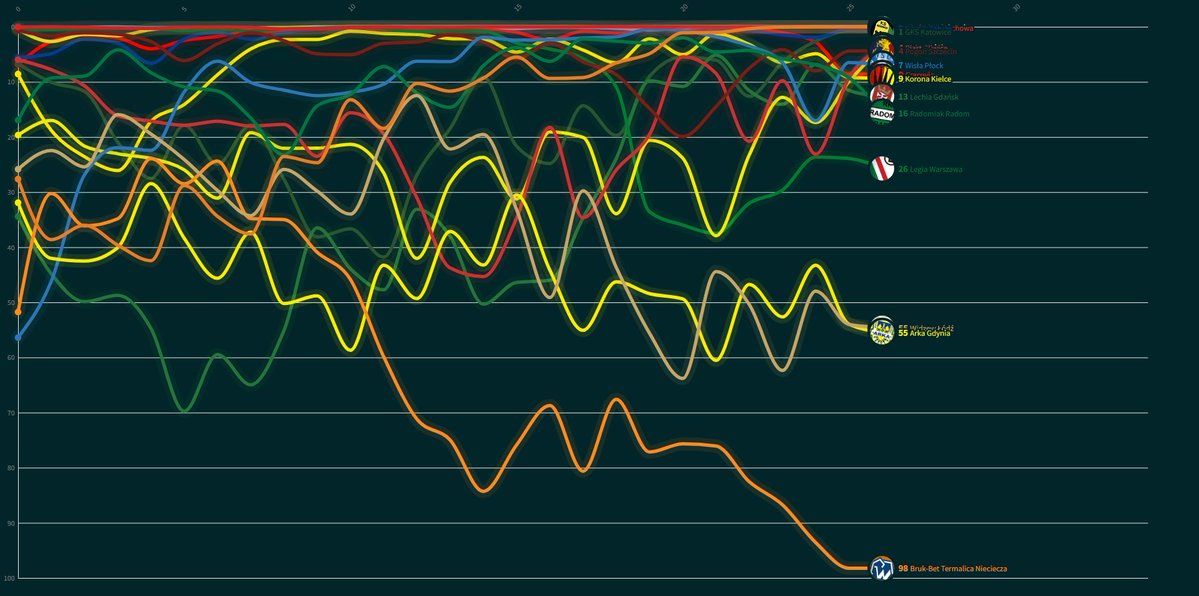 Piotr Klimek tweet media