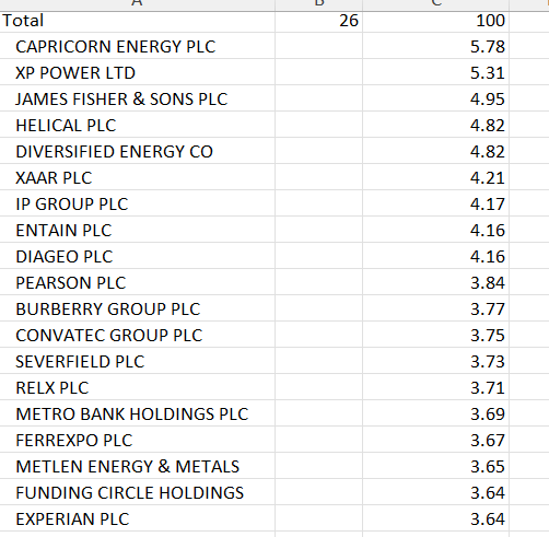 taftrader's tweet photo. Made few more changes taking out #THG #TTG #FORT  and brought in #MTLN and #EXPN....portfolio leaning towards #DXY strength winners #AI oversold but actually winners from it and  #energy winners ..full portfolio below: https://t.co/0NzVO0C0pd