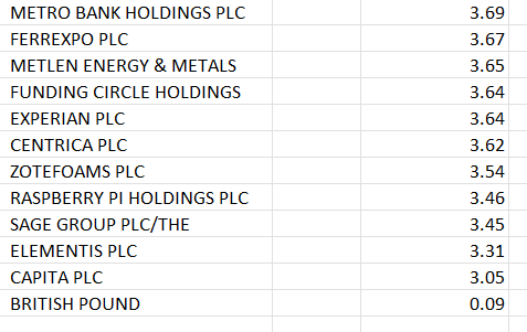 taftrader's tweet photo. Made few more changes taking out #THG #TTG #FORT  and brought in #MTLN and #EXPN....portfolio leaning towards #DXY strength winners #AI oversold but actually winners from it and  #energy winners ..full portfolio below: https://t.co/0NzVO0C0pd