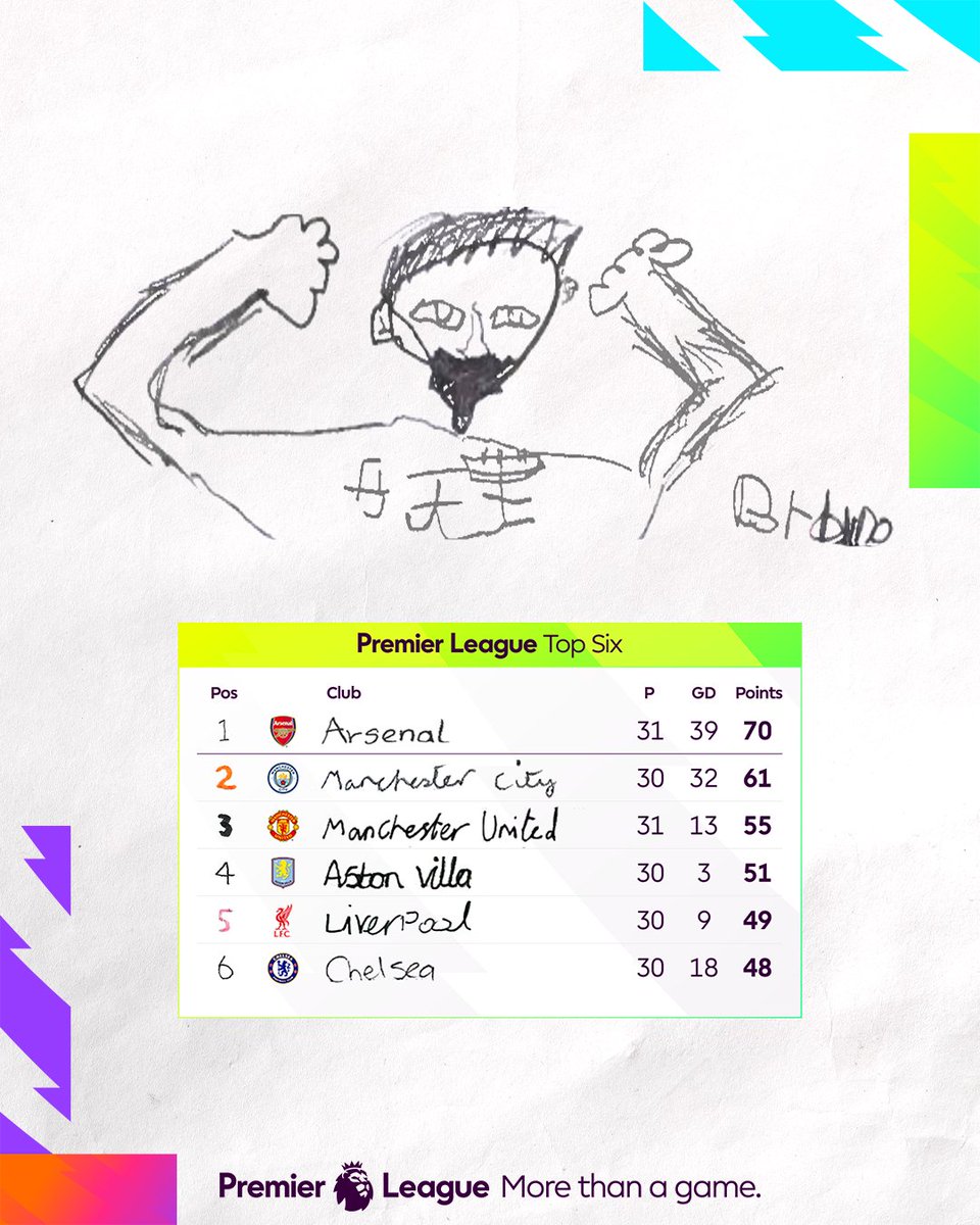 Premier League tweet media