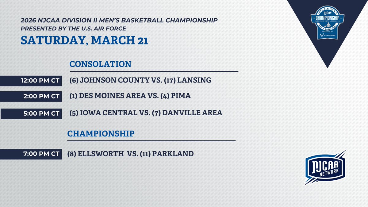 It All Comes Down to This...

Championship Saturday in Danville 📍
A full slate ahead—7th at 12 PM, 5th at 2 PM, 3rd at 5 PM
Then the DII Men’s #NJCAABasketball National Championship Final at 7 PM presented by <a href="/usafrecruiting/">Air Force Recruiting</a>!

📺njcaa.org/network/champi…
💻njcaachampionship.prestosports.com/sports/mbkb/di…