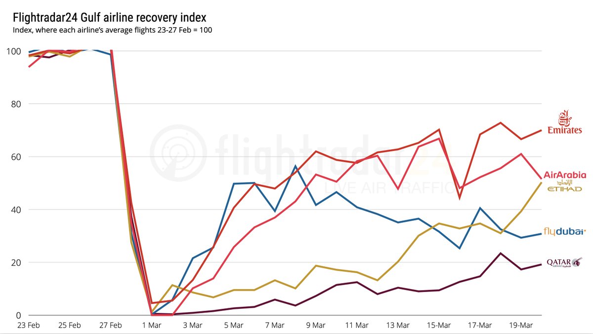 Flightradar24 tweet media