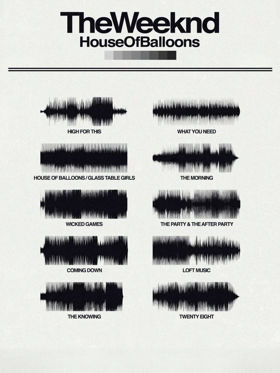 The Weeknd News tweet media