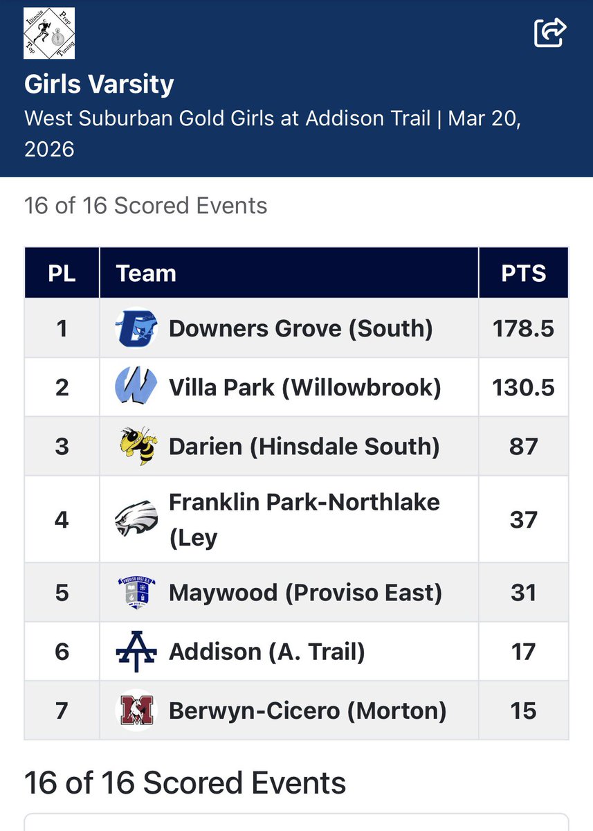 DGS Girls Distance tweet media