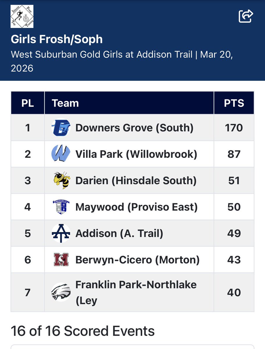 DGS Girls Distance tweet media