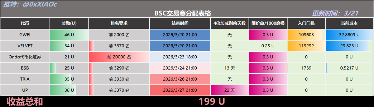 小C | 🔶BNB tweet media
