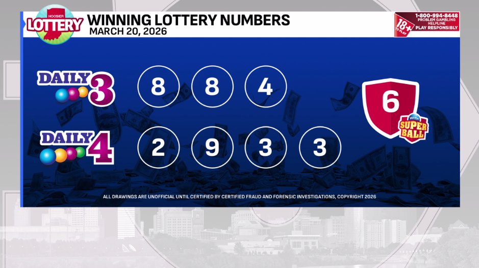 FOX59 News tweet media