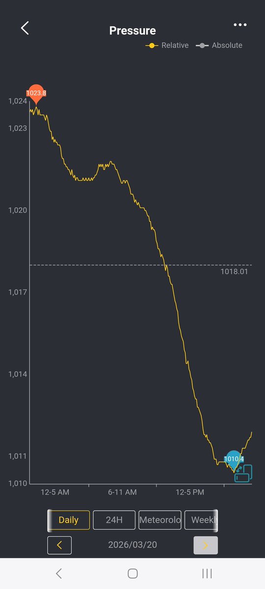 Ralphs Weather OBS tweet media