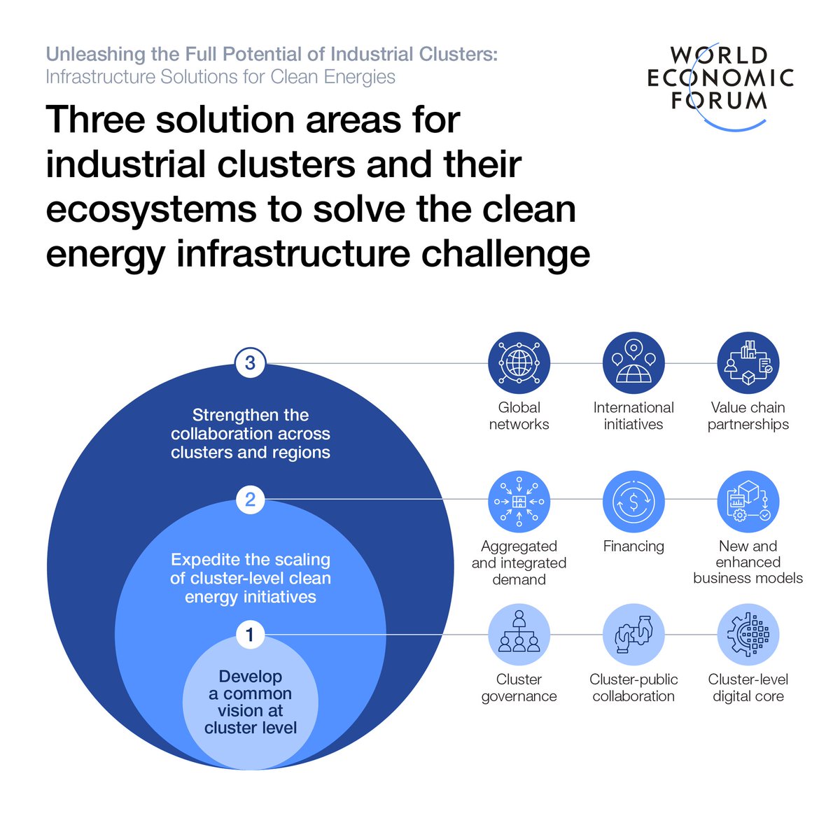 IoT and More tweet media