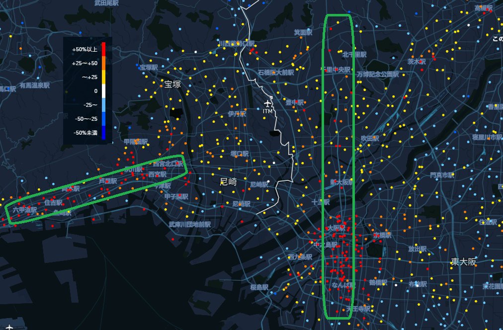 2006→2026年の地価上昇率をみると
 ✅大阪は御堂筋線が強い
 ✅兵庫は阪急神戸線が強い

特に延伸で箕面萱野駅・大阪駅(うめきた)あたりは爆上げ😍

次は、西本町駅・新大阪駅・中之島駅あたりが新駅効果で爆上げしそう