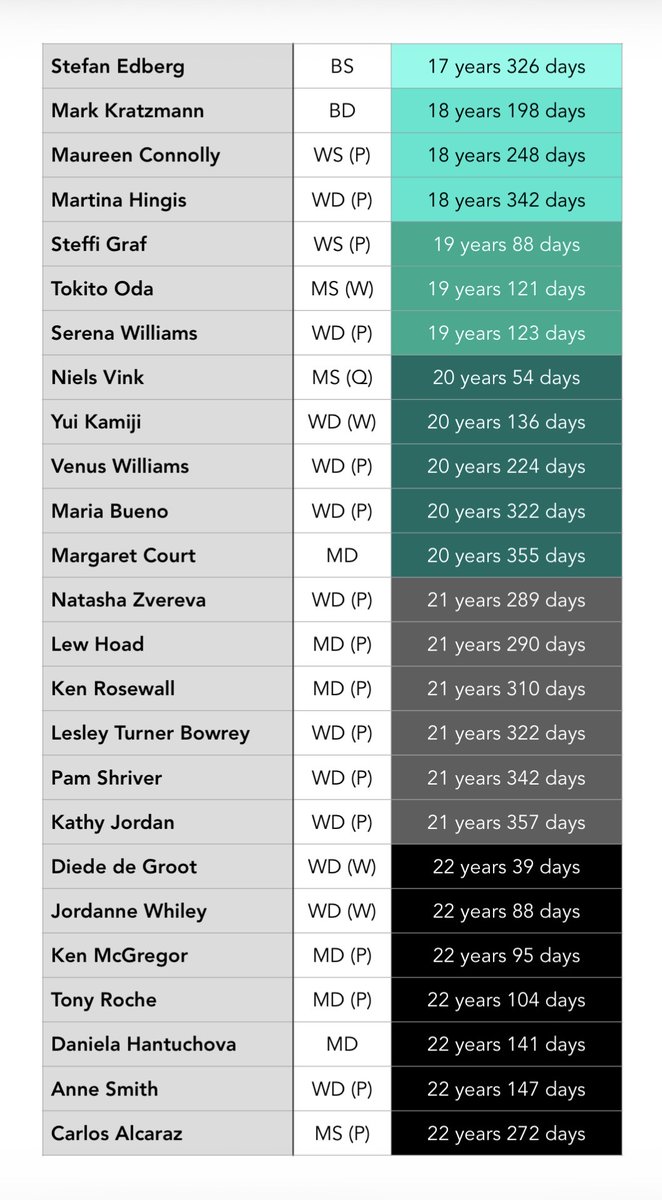 Tennis rhymes with Venice tweet media