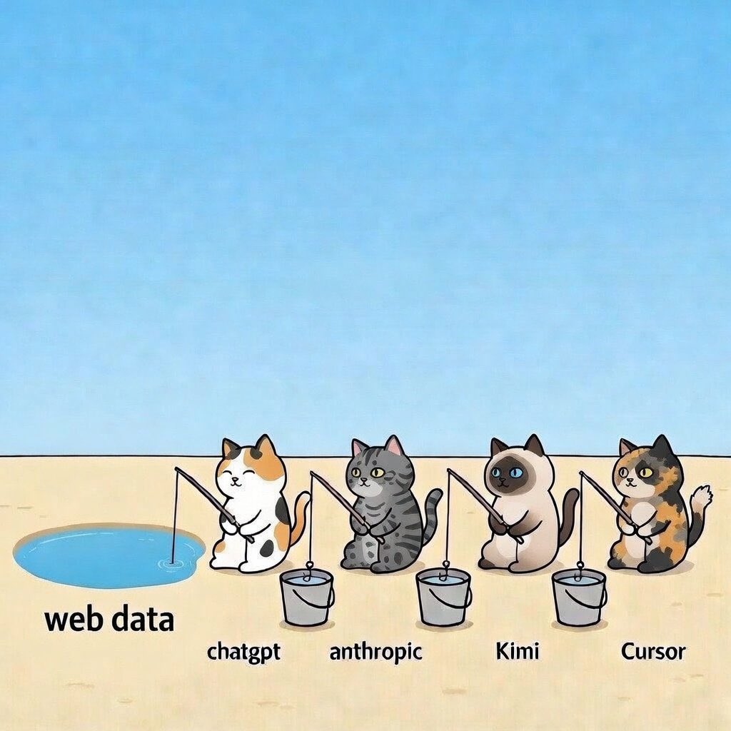 Maga - turbotable.ai ▴ tweet media