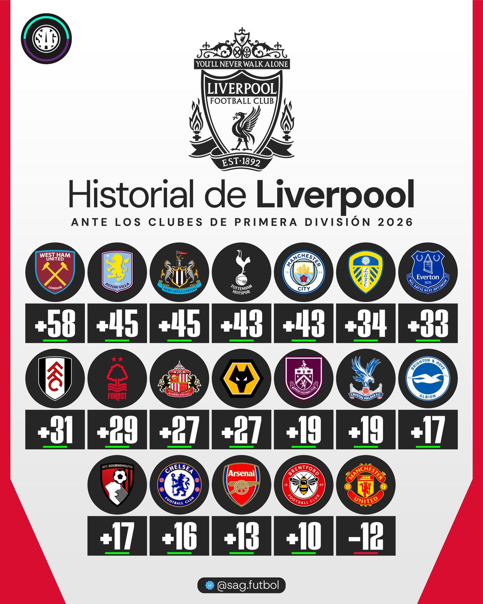 SAG Fútbol tweet media