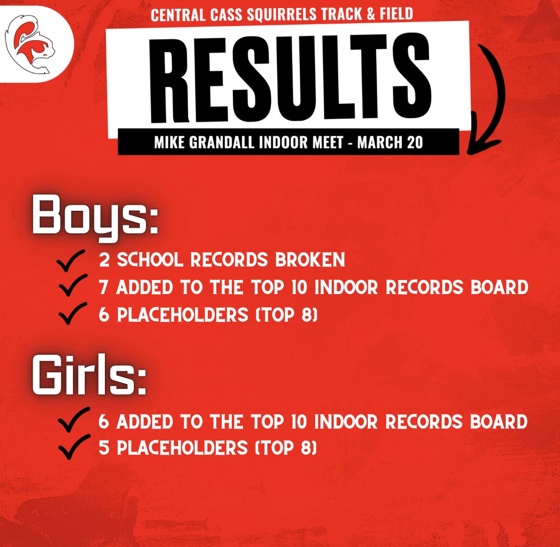 CCHS Squirrels T & F tweet media