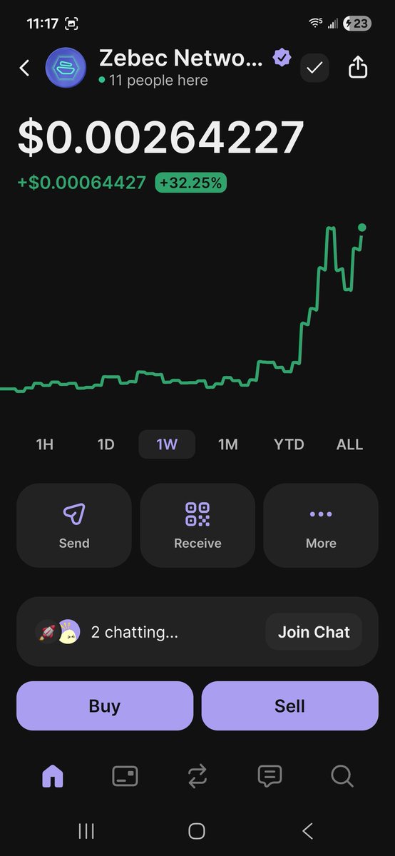 Development of Investments tweet media