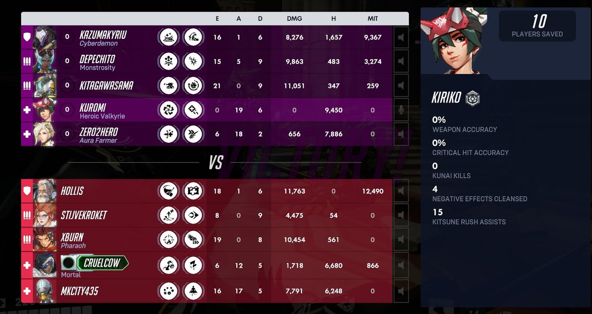 Fae Ɛï3 ♥ tweet media