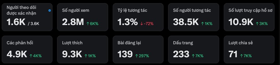 Nguyễn Phương | Arya tweet media