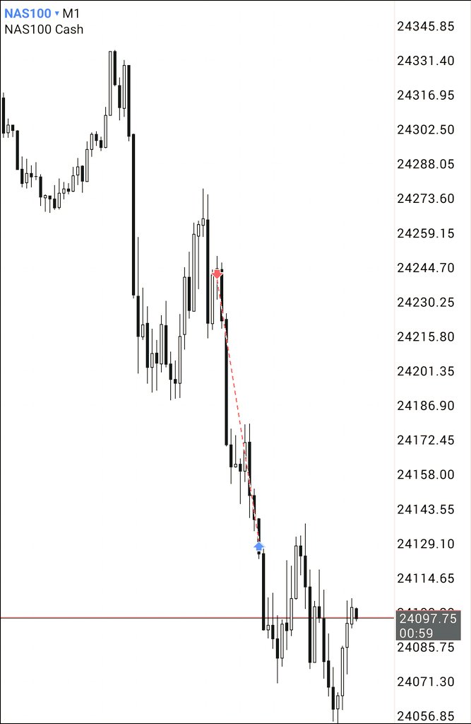 $NQ +3R🔒 

• 1H SIBI
• 5m Buystop &amp; SIBI
• 1m CISD
• 1m  SIBI entry