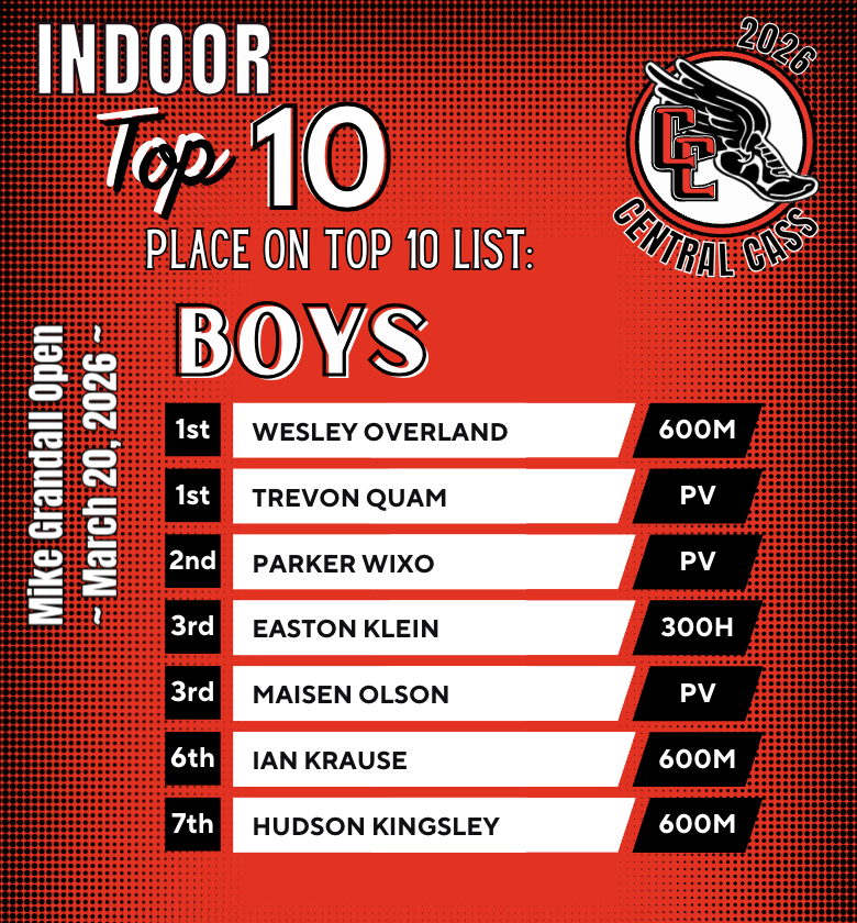 CCHS Squirrels T & F tweet media