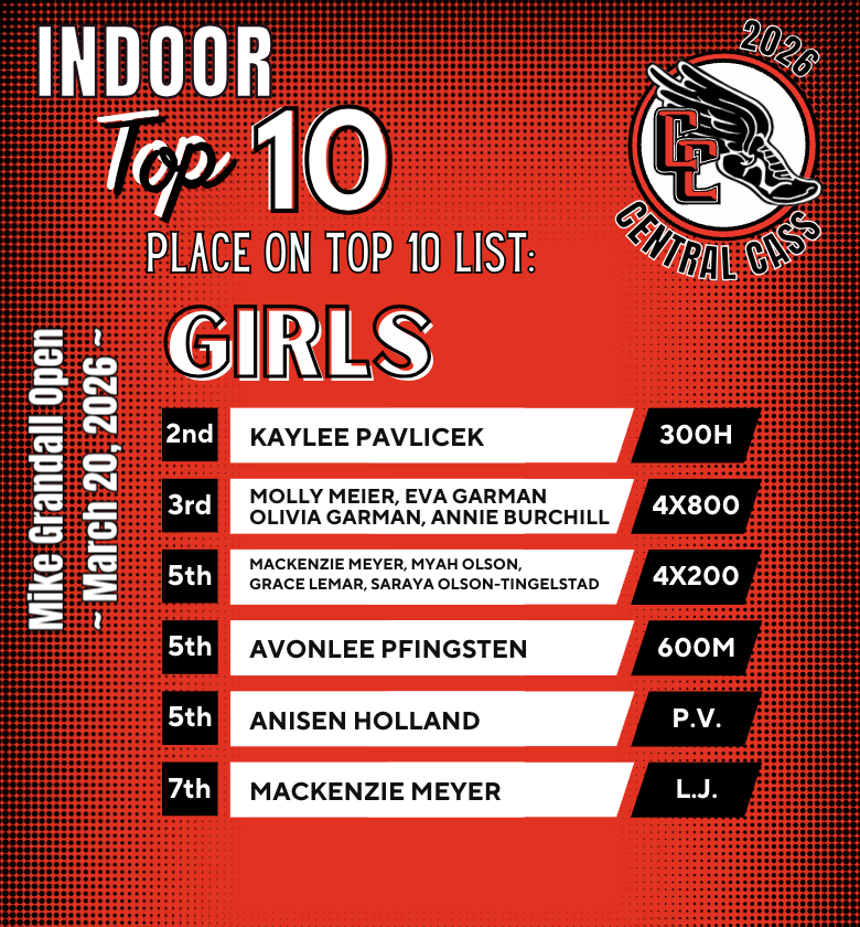 CCHS Squirrels T & F tweet media