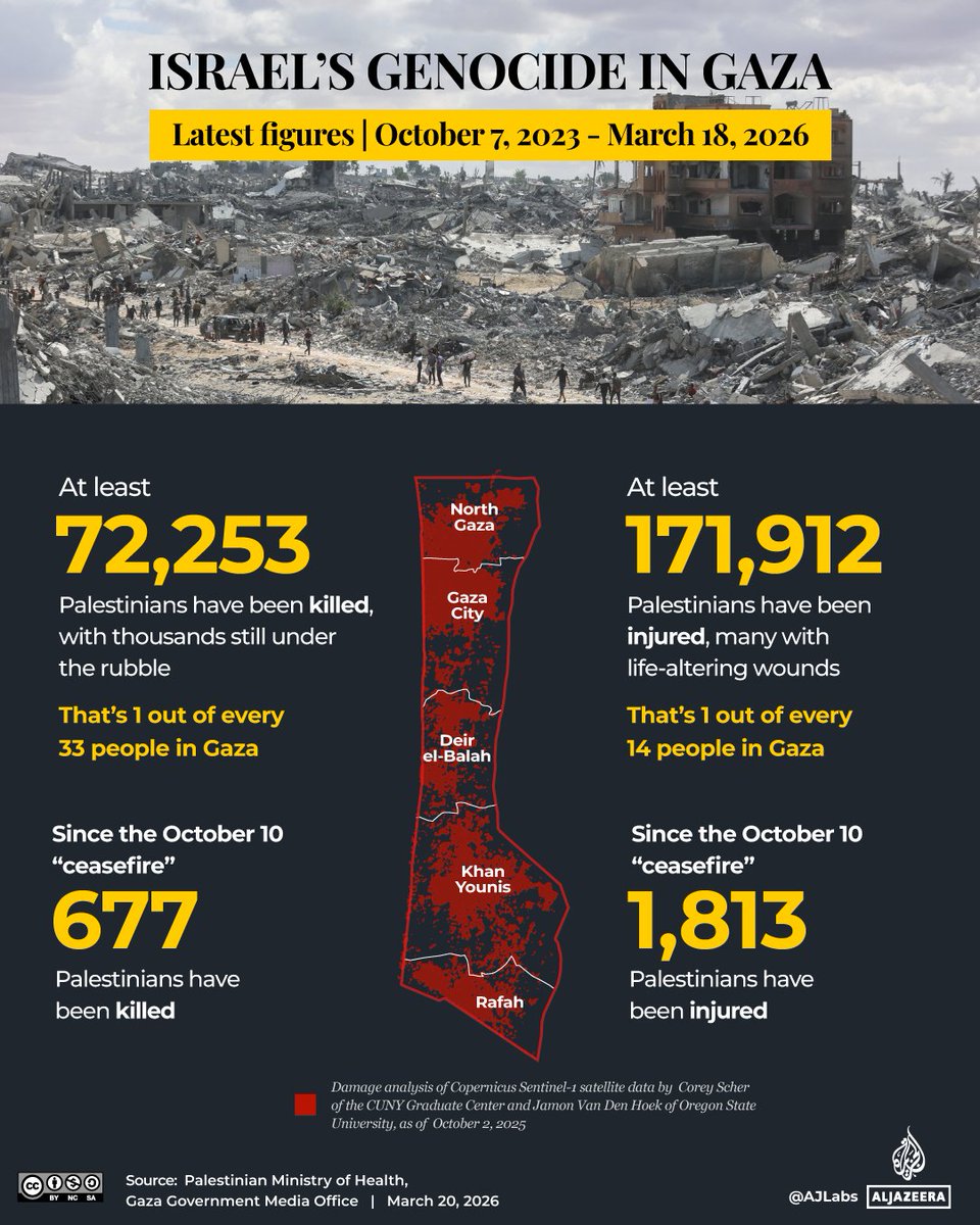 dina_sulaeman's tweet photo. Kok ada pejabat yang bilang "Kondisi Gaza sudah jauh lebih baik" ??  Siapa yang input info ke beliau2 itu yaaa? Apa ga bisa cari info sendiri gitu? 🤔

Sejak deklarasi gencatan senjata di Jalur Gaza pada 10 Oktober 2025, Israel telah melanggar perjanjian tersebut dengan serangan hampir setiap hari, menewaskan ratusan warga Palestina.

Data pelanggaran gencatan senjata Israel hingga saat ini bisa dibaca di:  https://t.co/8VUd6s1oQI