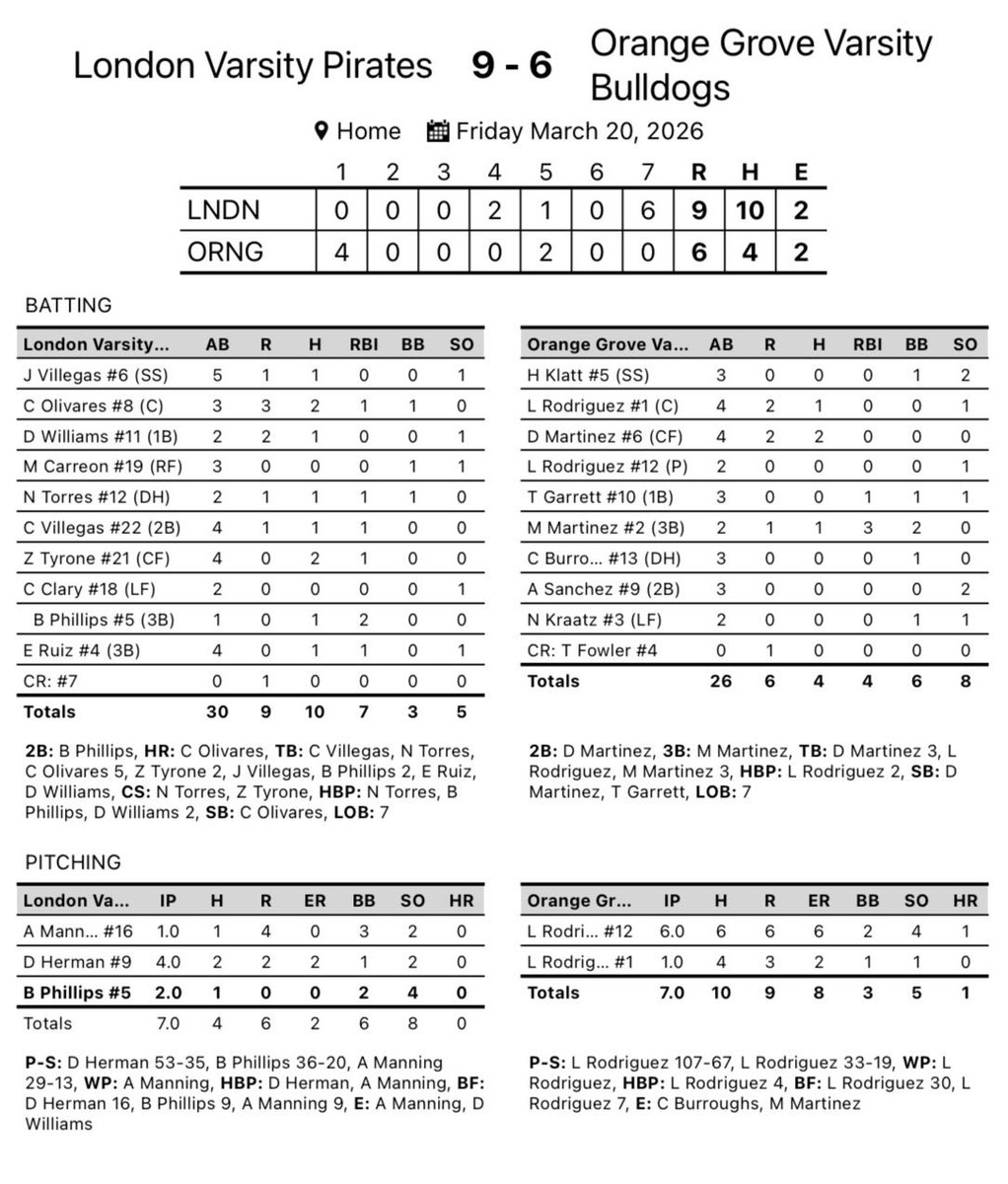 Orange Grove Bulldogs Baseball tweet media