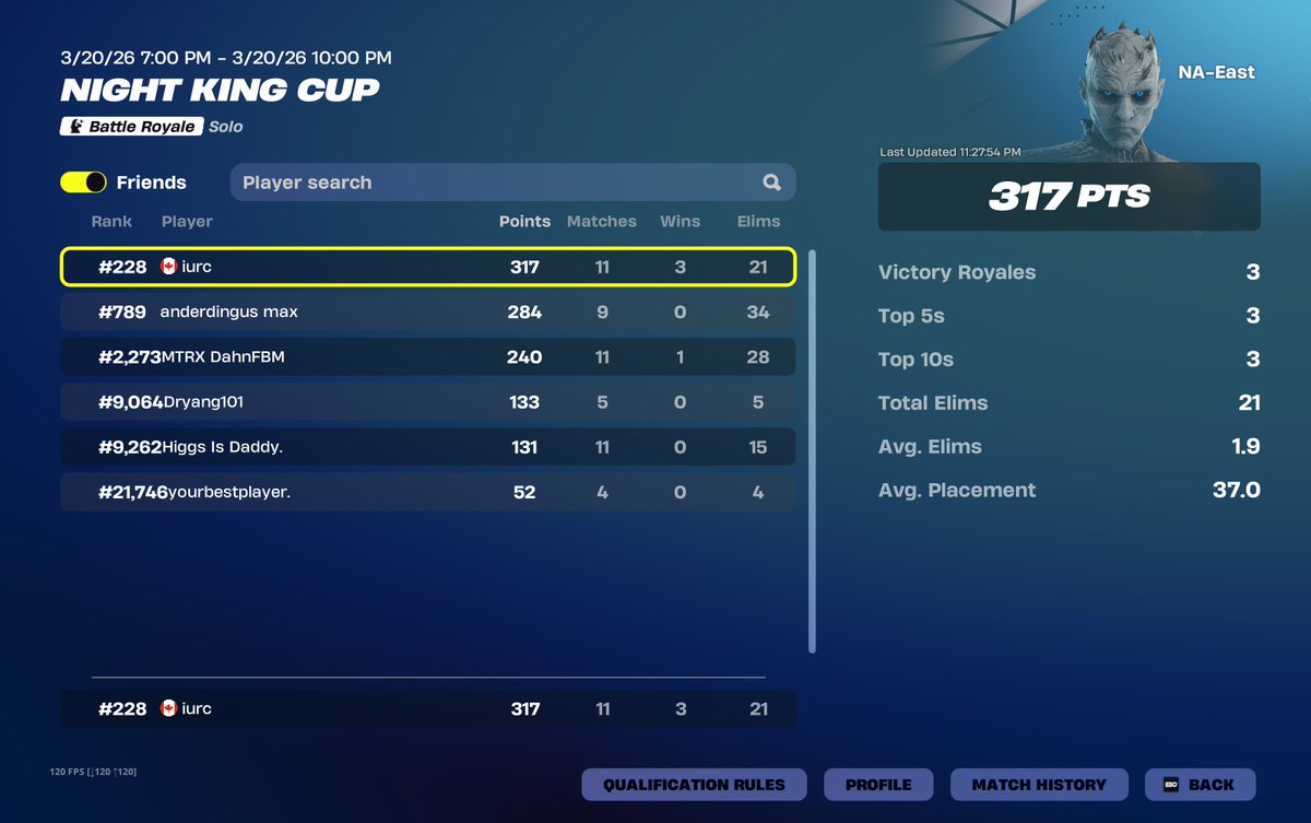 koyx11's tweet photo. 🏆chat this was way tooo easy🏆 https://t.co/eVBzJFsdHo