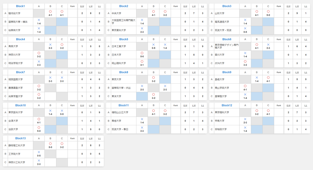 スポーツダーツプロジェクト tweet media