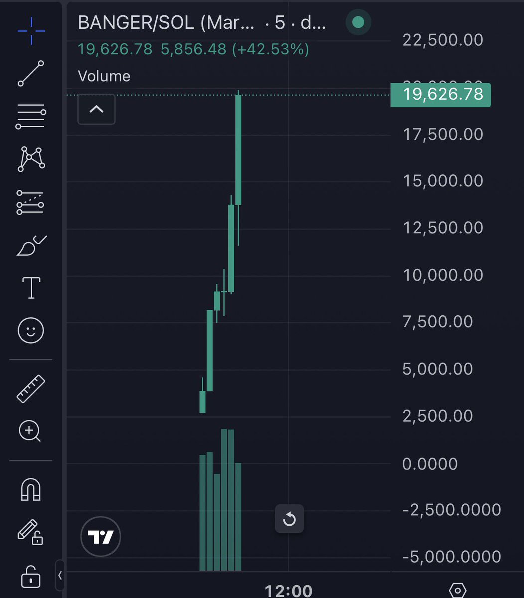 LowCap Hunter tweet media