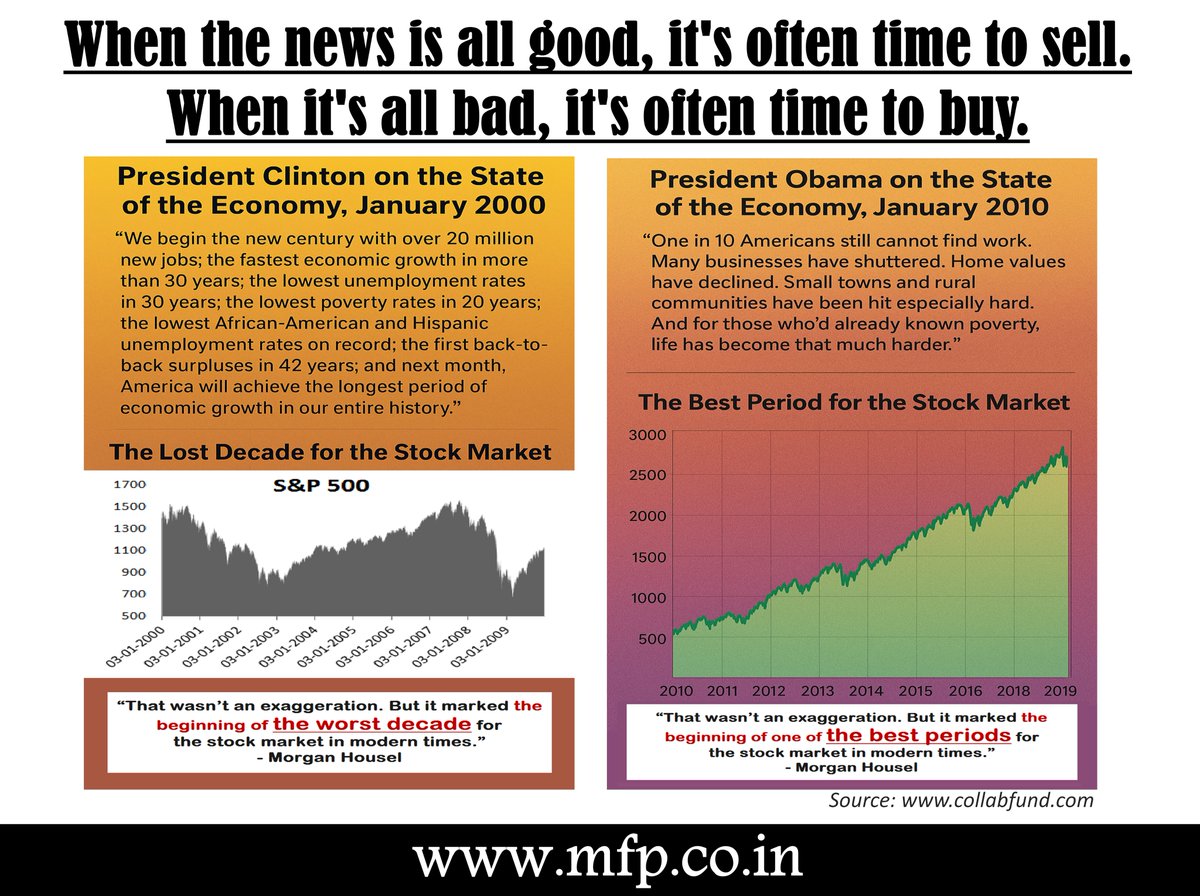 Paramjeet Redu, CFP® tweet media