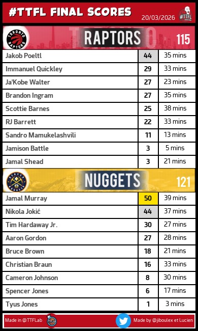 TrashTalk Fantasy Lab tweet media