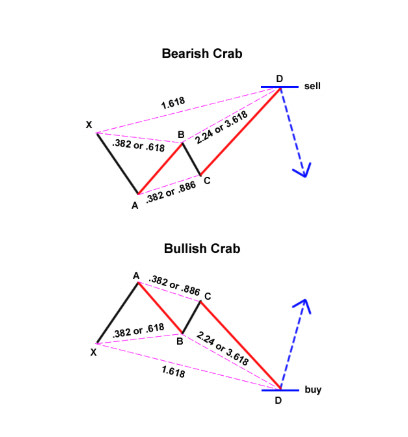 Babypips tweet media
