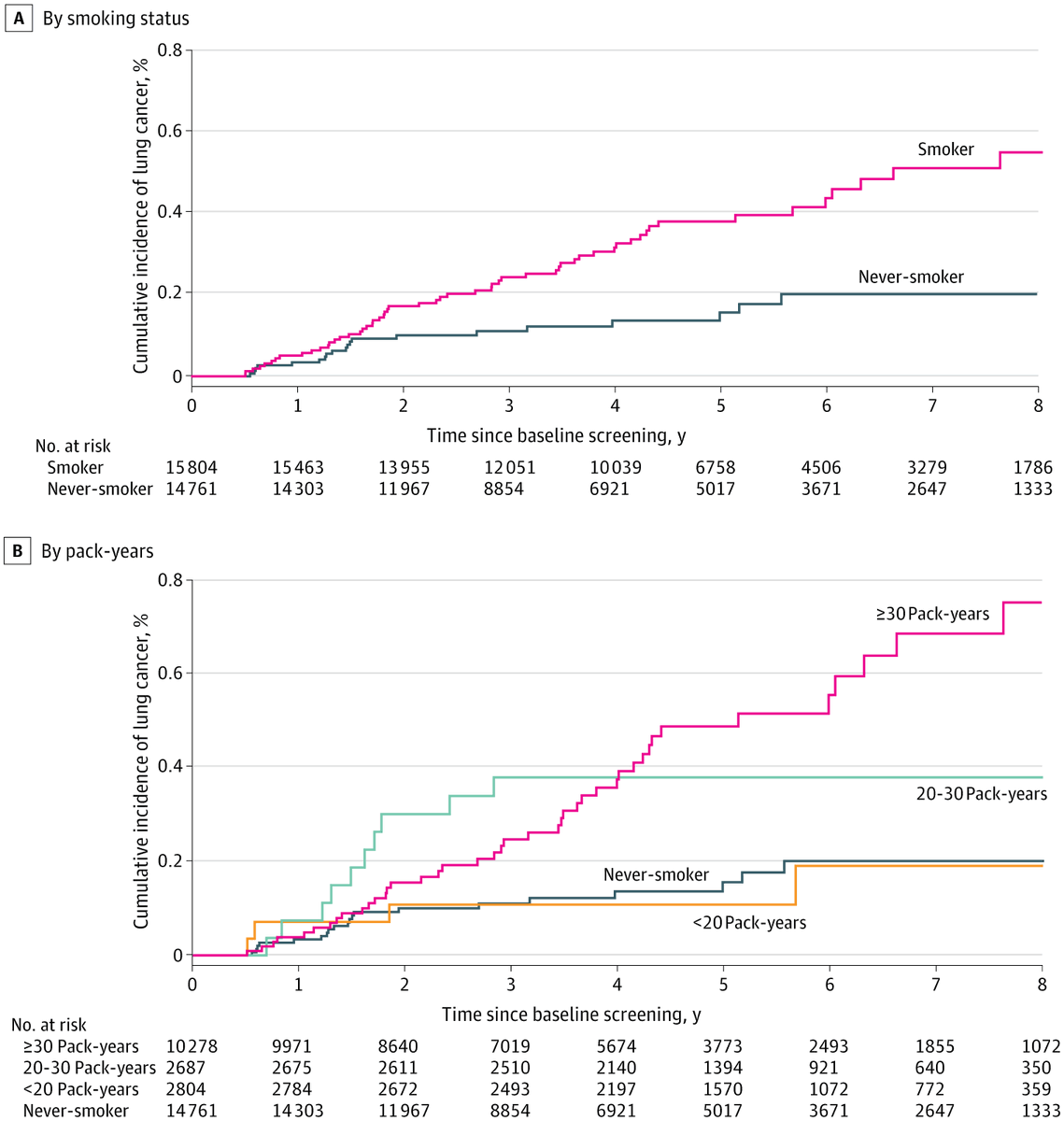 JAMA Network Open tweet media