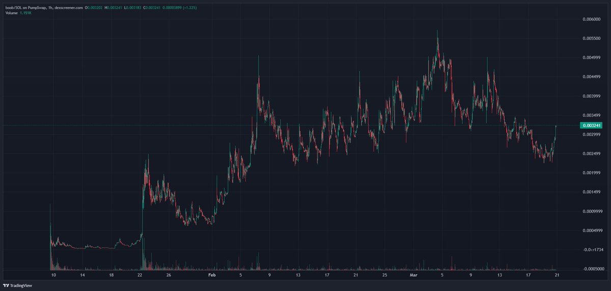 ///Steki🧲 tweet media