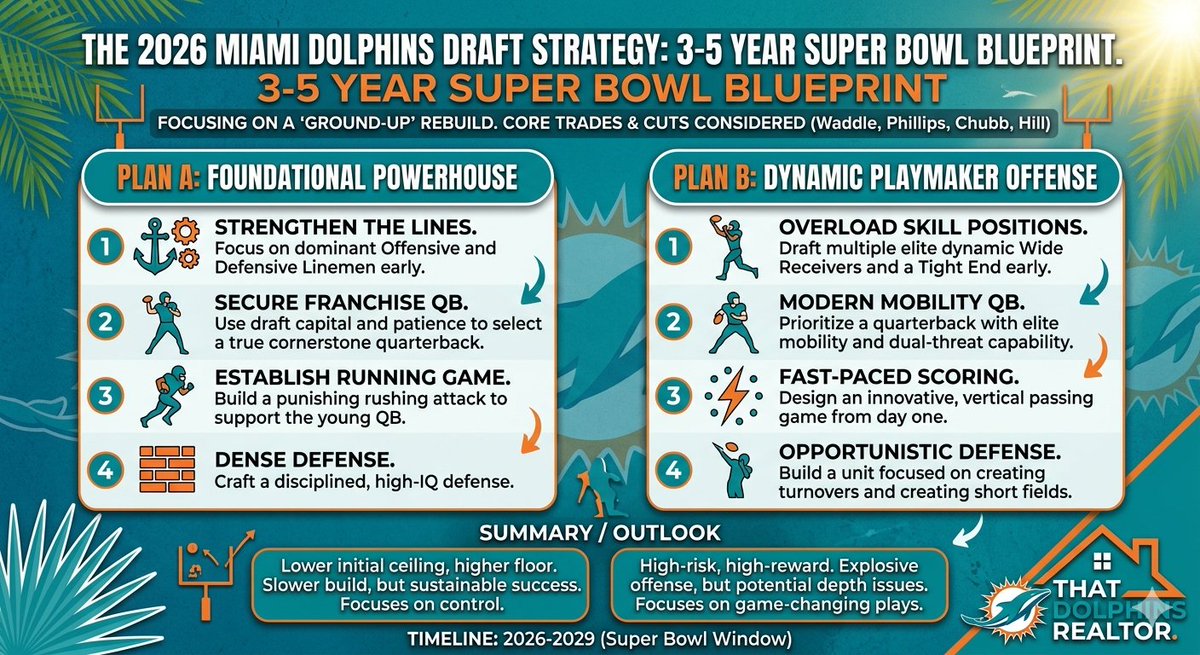 ThatDolphinsRealtor🏡🐬🔥 tweet media