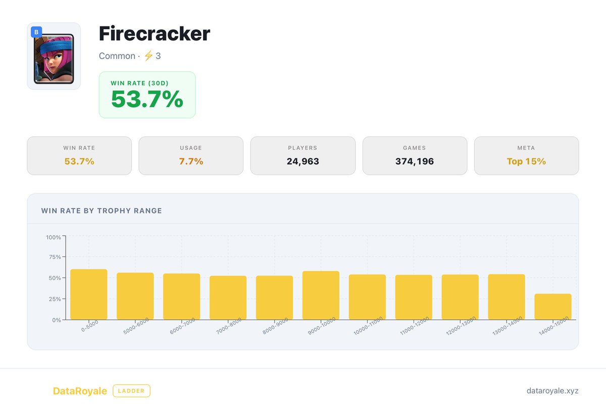 Data Royale tweet media