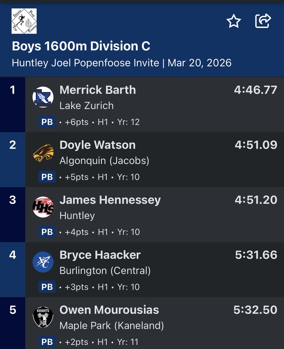 Huntley Cross Country tweet media